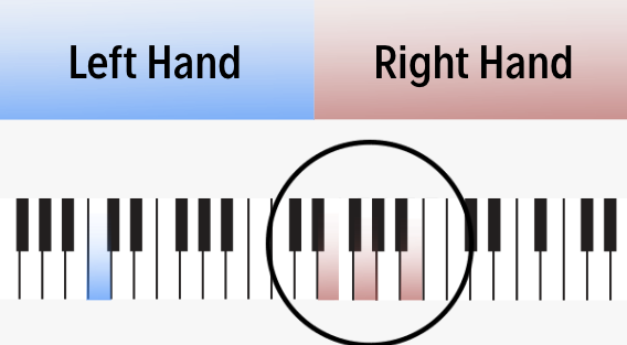 Open Voicings for Seventh Chords